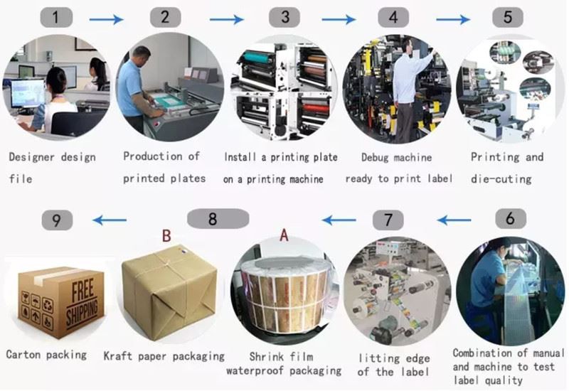 how to print on self adhesive labels
