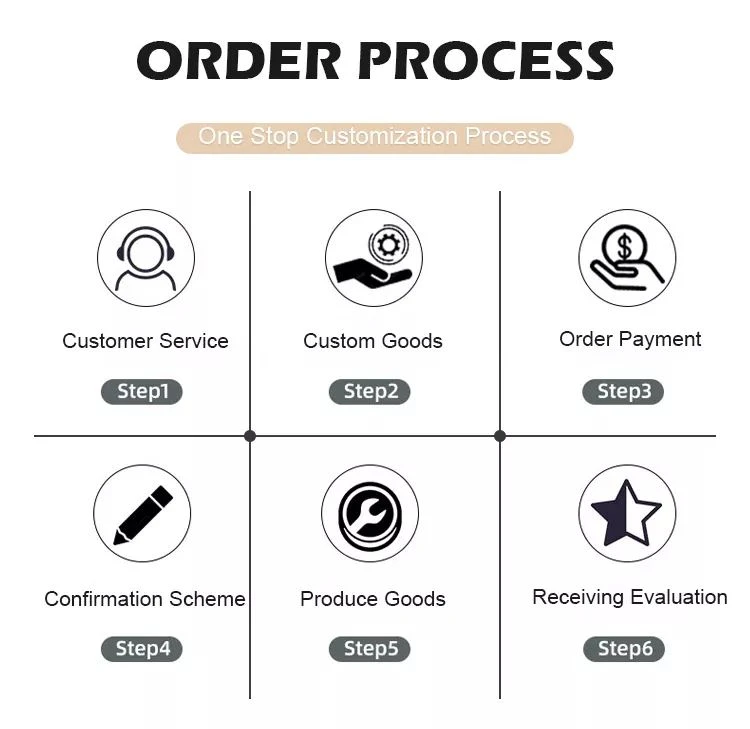 Order Process for Twisted Handle Paper Bags