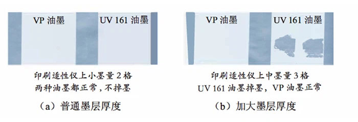 test situation of UV 161 ink and VP ink with different thickness of ink layer